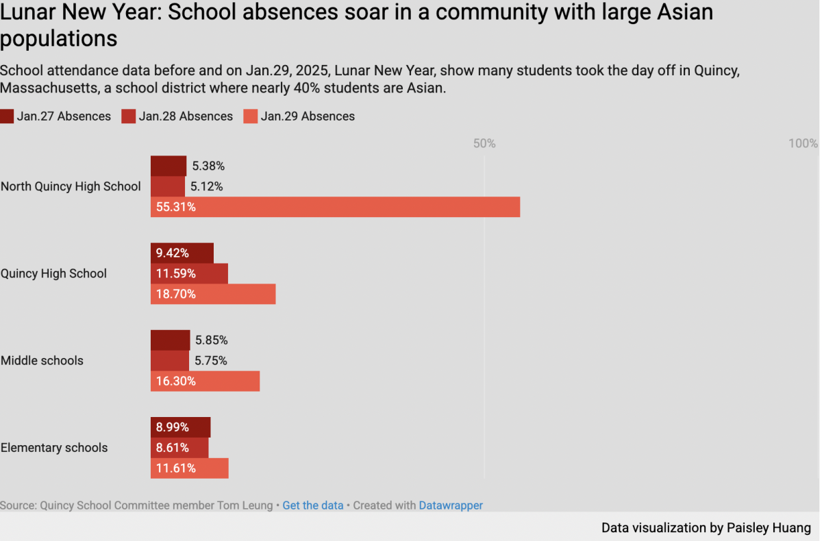 Lunar New Year: School absences soar in a community with large Asian populations